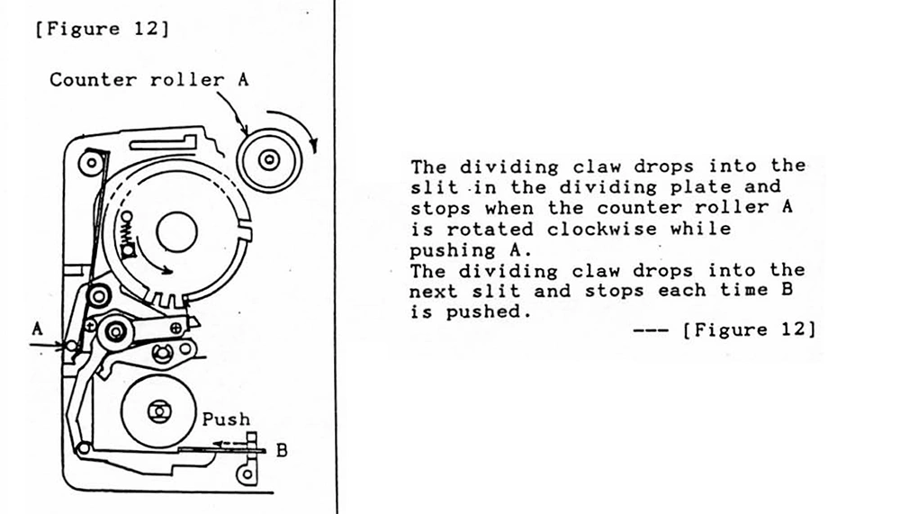 Figure 12 - The dividing claw drops into the slit in the dividing plate and stops when the counter roller A is rotated clockwise while push A. The dividing claw drops into the next slit and stops each time B is pushed.
