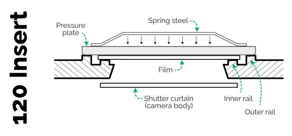Bronica film back pressure plate tension 120