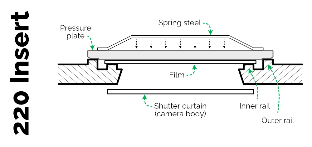 Bronica film back pressure plate tension 220